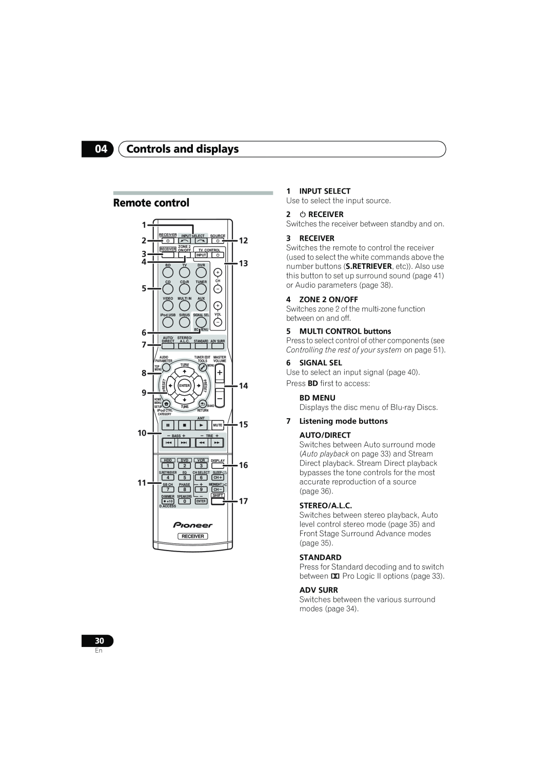 Pioneer VSX-819H-K manual 04Controls and displays Remote control 