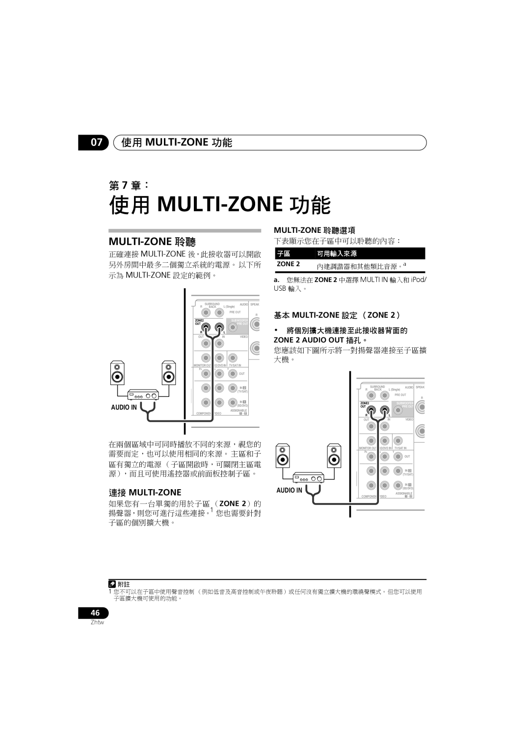 Pioneer VSX-819H-S 使用 Multi-Zone 功能, 07使用 MULTI-ZONE 功能, 第 7 章：, 連接 Multi-Zone, Multi-Zone 聆聽選項, 下表顯示您在子區中可以聆聽的內容： 