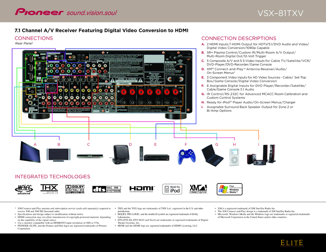 Pioneer VSX-81TXV dimensions Connections, Connection Descriptions, Integrated Technologies 