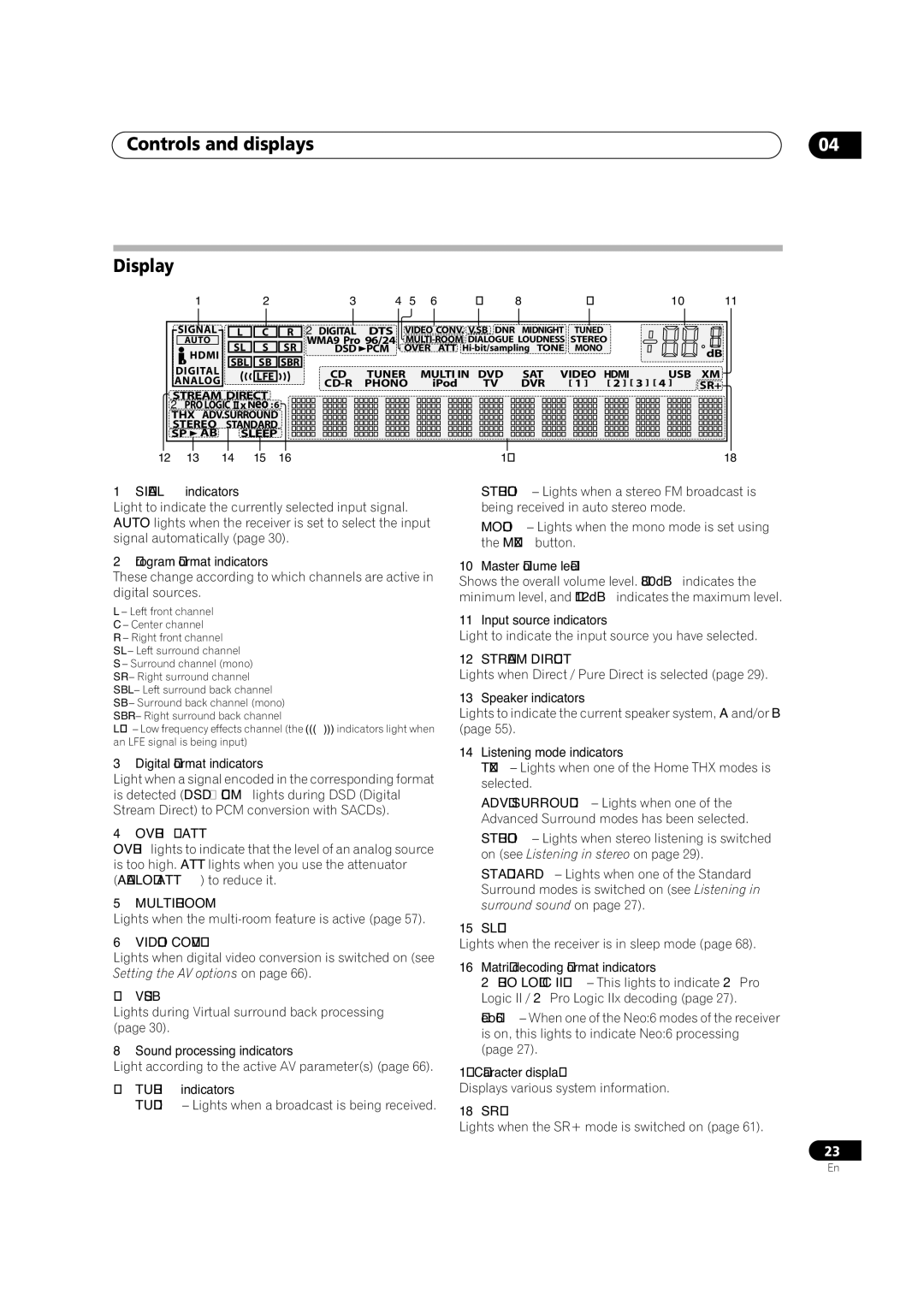 Pioneer VSX-84TXSi-S, VSX-84TXSI, VSX-82TXS-S manual Controls and displays Display 