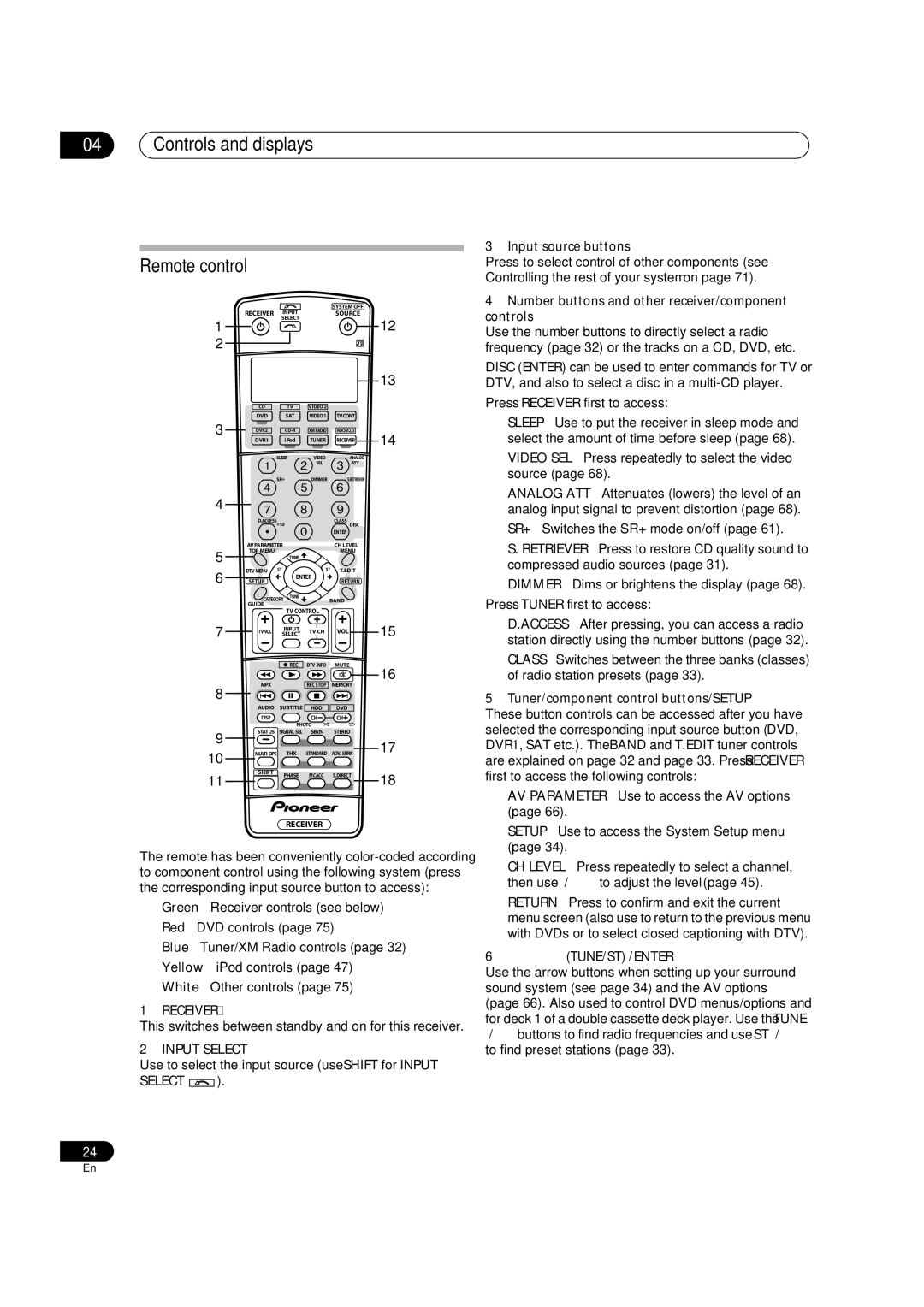 Pioneer VSX-84TXSI, VSX-82TXS-S, VSX-84TXSi-S Controls and displays Remote control, Receiver, Input Select, 6TUNE/ST /ENTER 