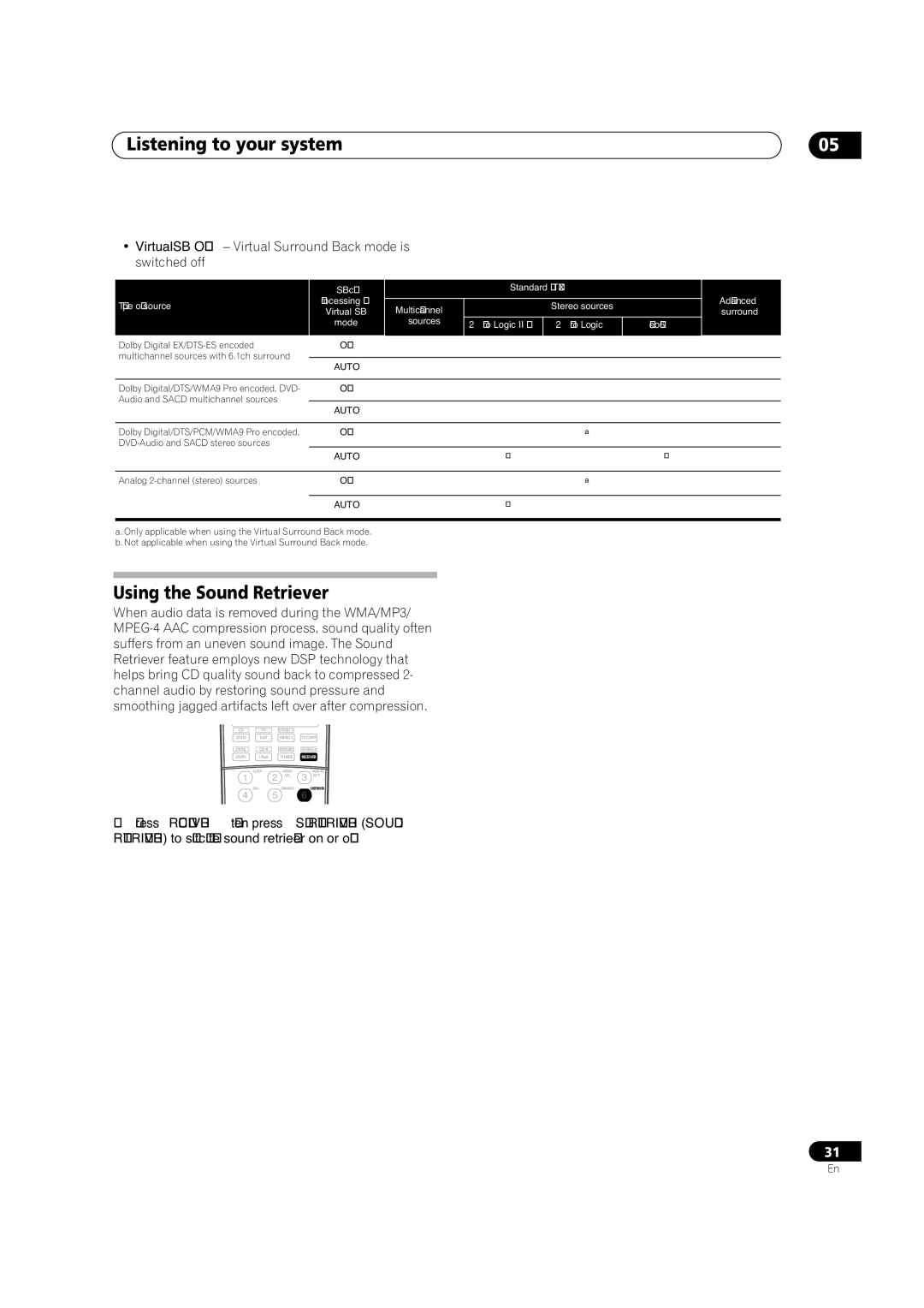 Pioneer VSX-84TXSi-S, VSX-84TXSI manual Using the Sound Retriever, VirtualSB OFF Virtual Surround Back mode is switched off 