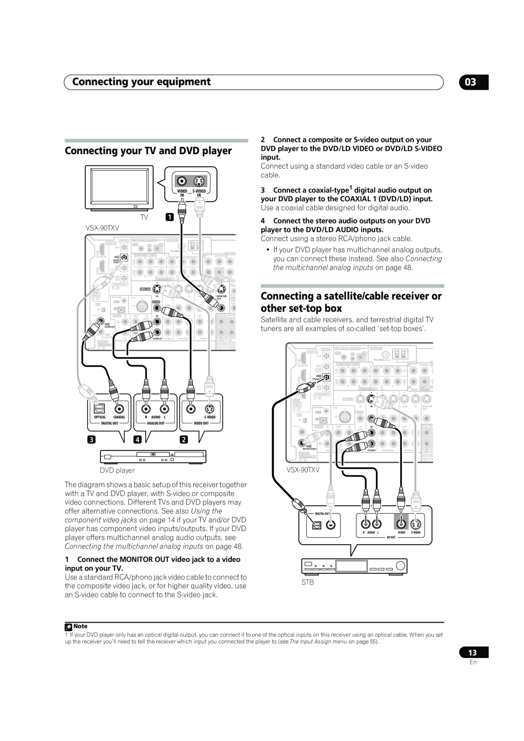 Pioneer VSX-90TXV operating instructions In In, Optical, Coaxial, R Audio L, S-Video, Digital Out, Analog Out, Video Out 