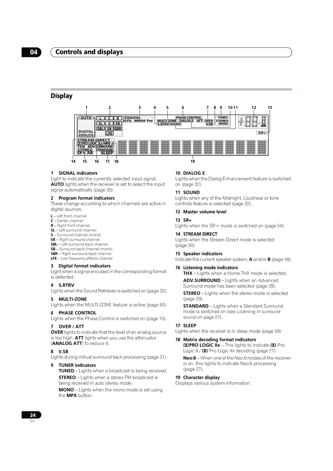 Pioneer VSX-90TXV operating instructions 04Controls and displays, Display 