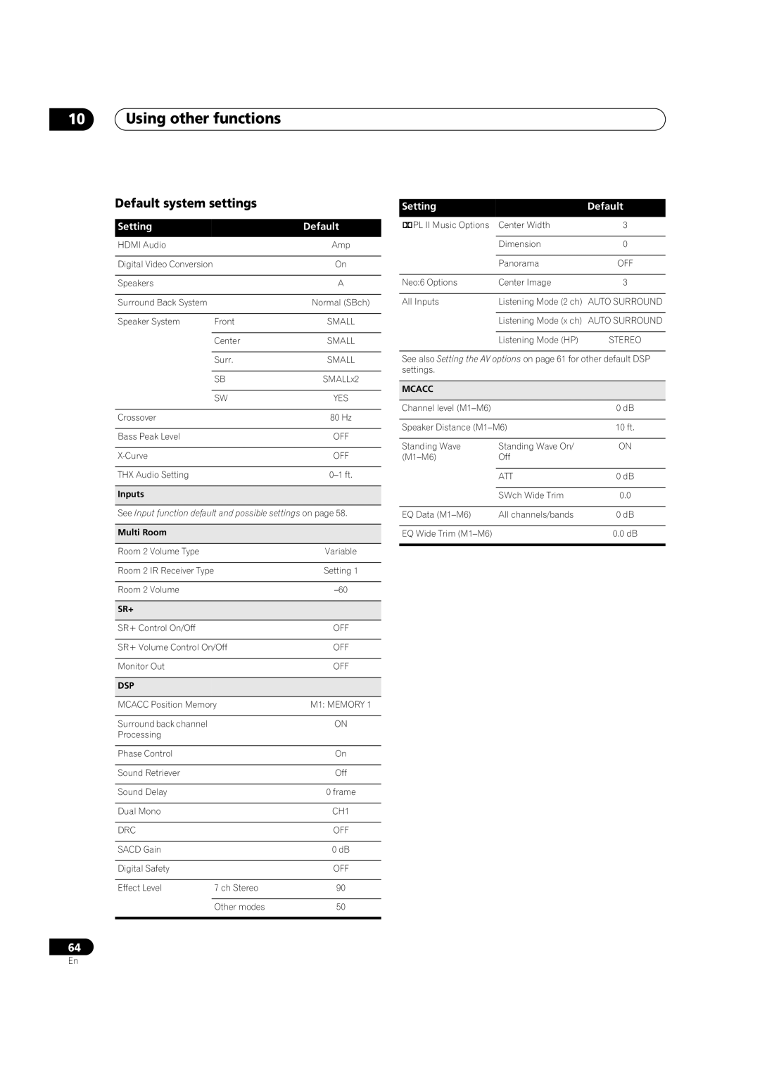 Pioneer VSX-9110TXV-K operating instructions Default system settings, Setting Default 