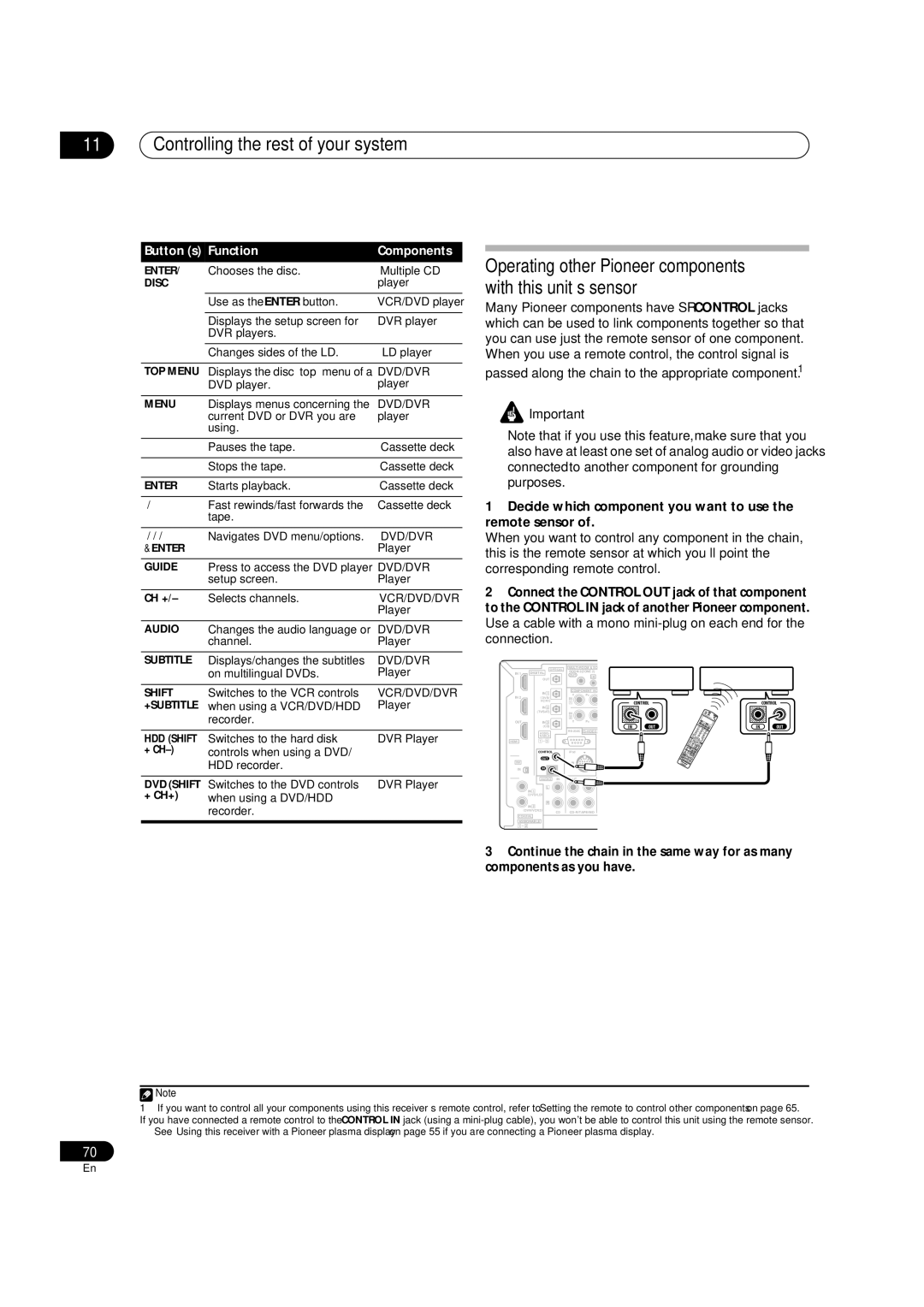 Pioneer VSX-9110TXV-K operating instructions Operating other Pioneer components with this unit’s sensor 