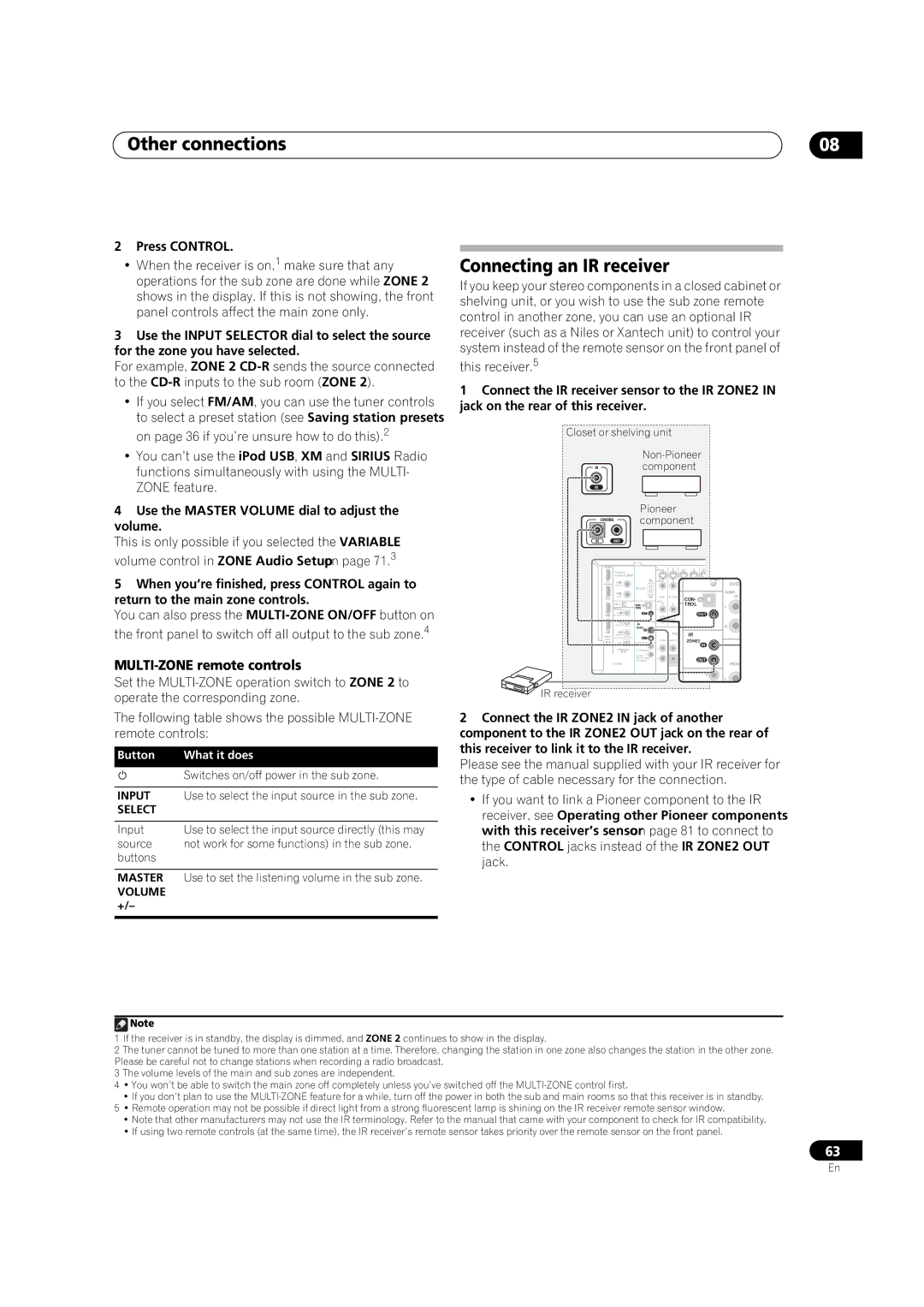 Pioneer VSX-9130TXH-K manual Connecting an IR receiver, MULTI-ZONE remote controls, Press Control 