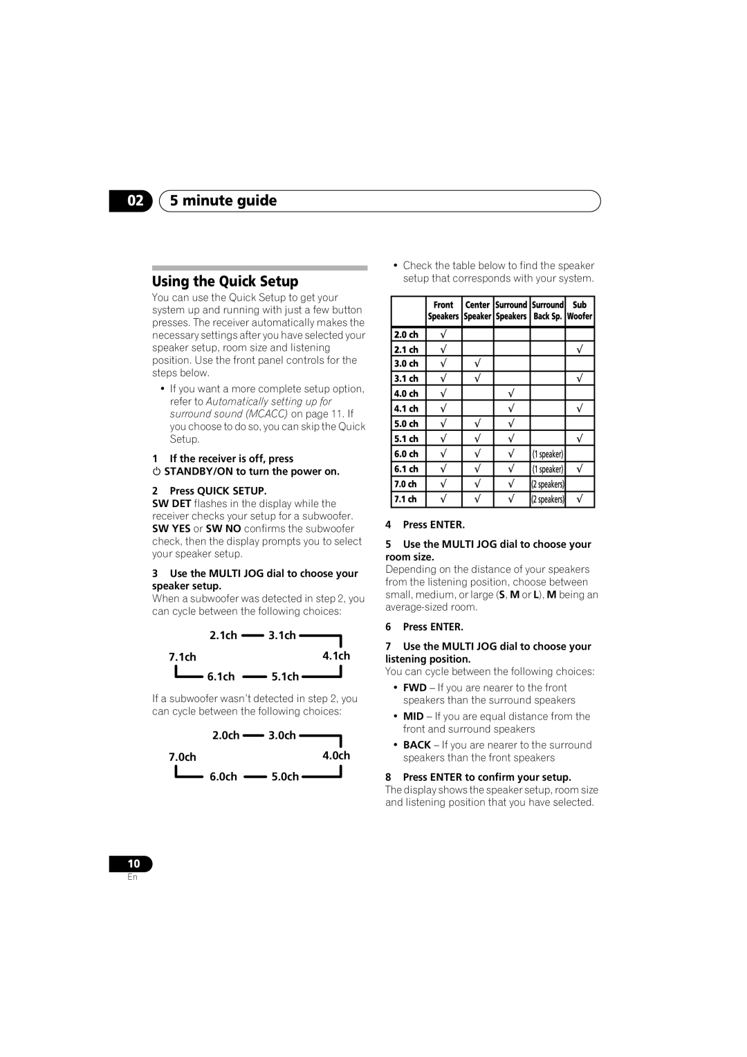 Pioneer VSX-915-S/-K, VSX-815-S/-K manual 02 5 minute guide Using the Quick Setup, 1ch, 0ch 3.0ch 0ch4.0ch 0ch 5.0ch 