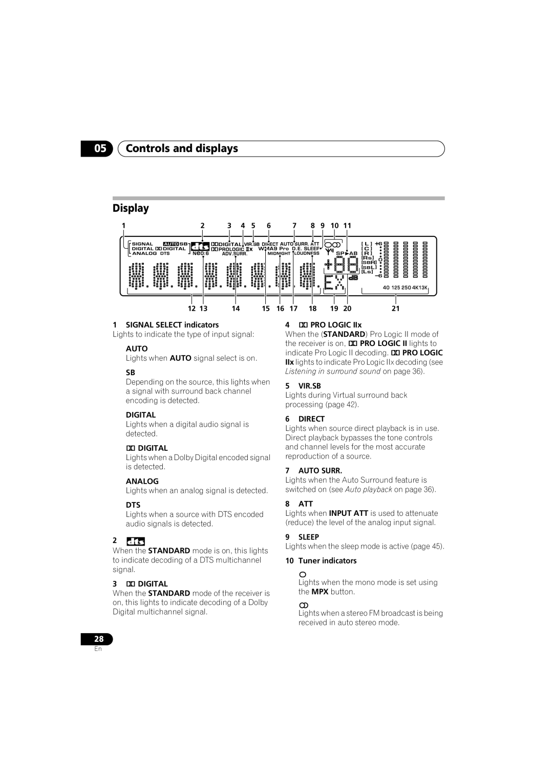 Pioneer VSX-915-S/-K, VSX-815-S/-K manual Controls and displays Display 