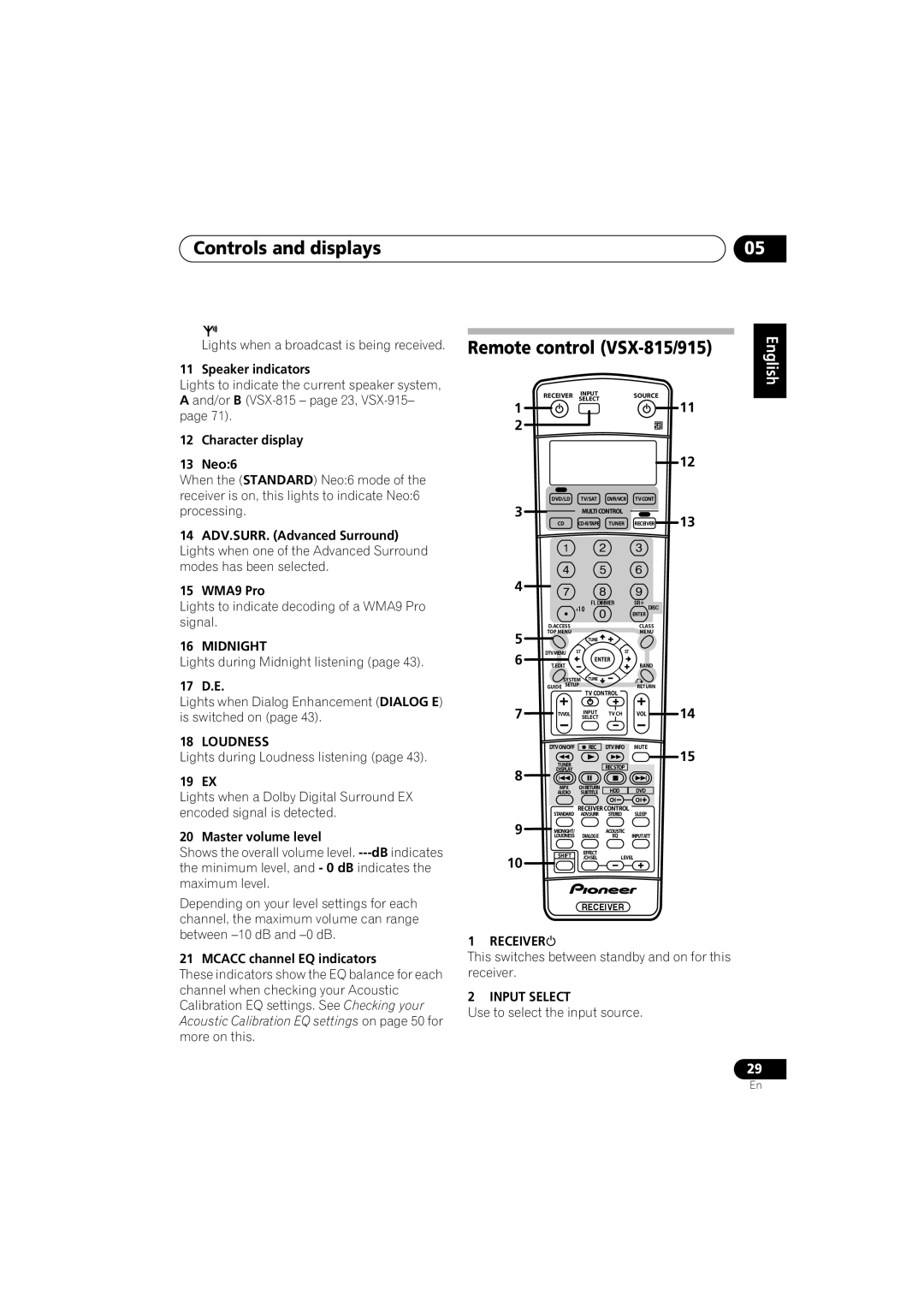 Pioneer VSX-815-S/-K, VSX-915-S/-K manual Remote control VSX-815/915, Midnight, Loudness, Receiver, Input Select 