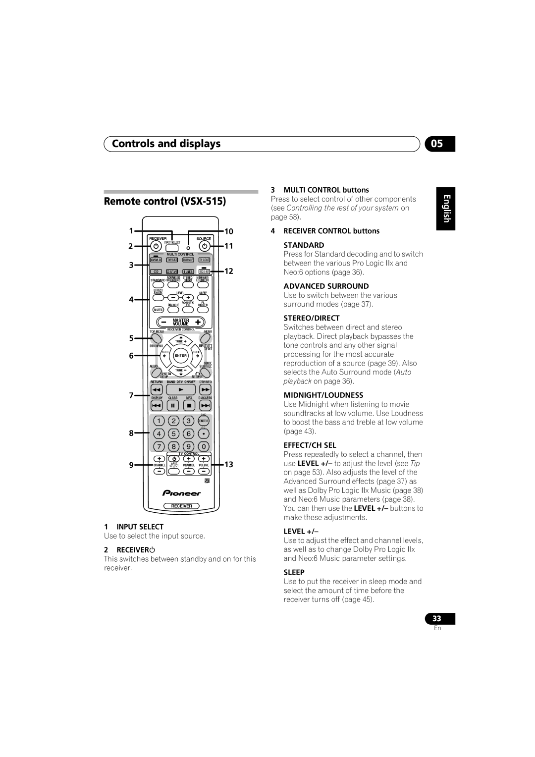 Pioneer VSX-815-S/-K, VSX-915-S/-K manual Controls and displays Remote control VSX-515, Stereo/Direct 