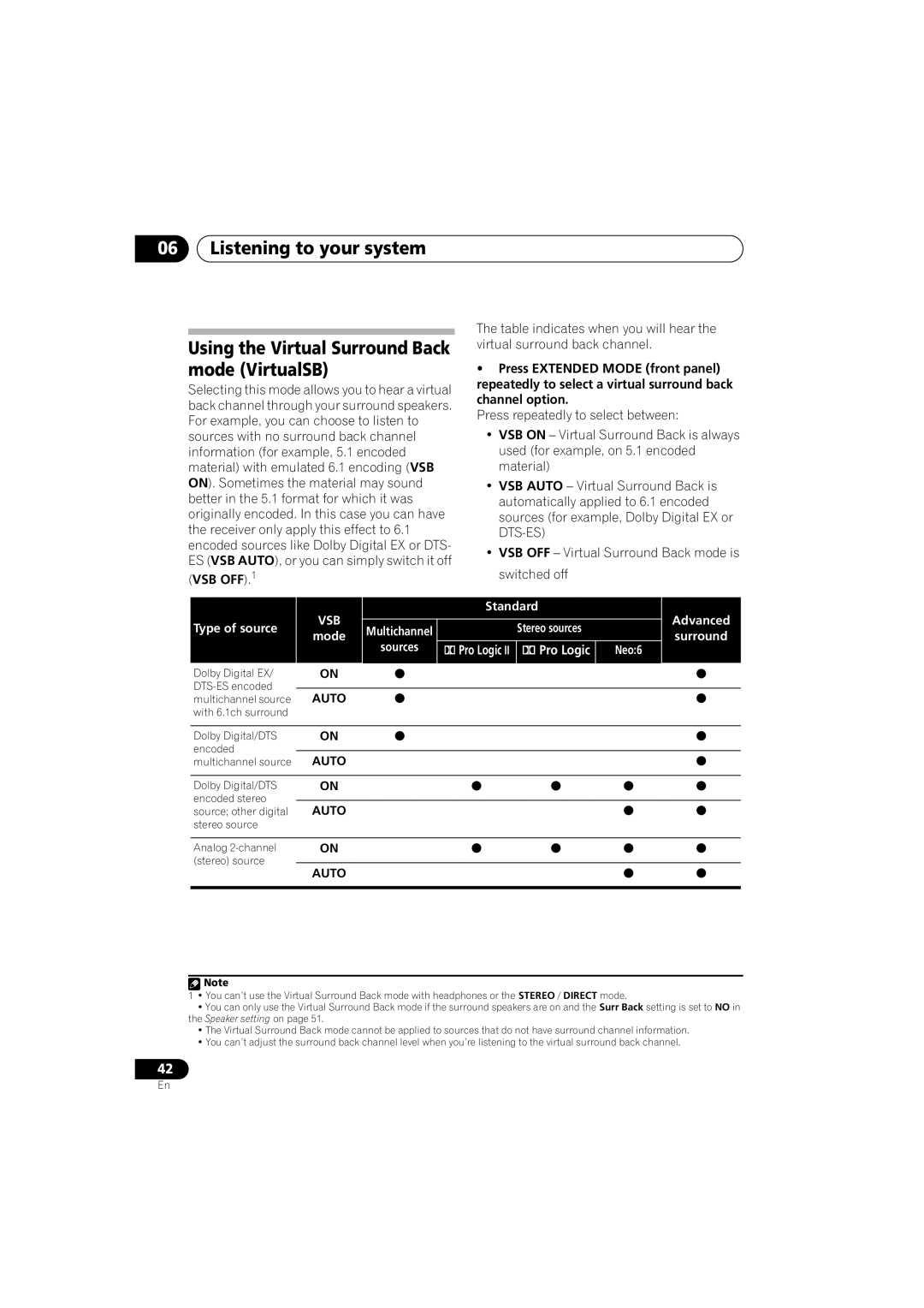 Pioneer VSX-915-S/-K, VSX-815-S/-K manual VSB OFF.1, Switched off 