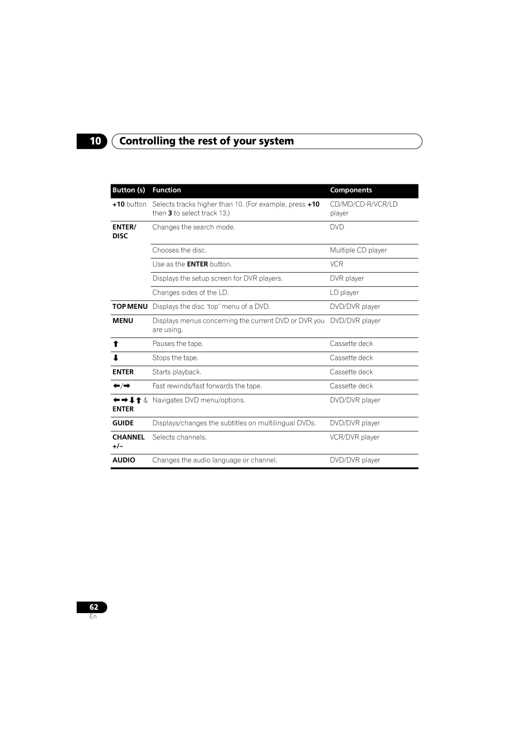 Pioneer VSX-915-S/-K, VSX-815-S/-K manual Enter Guide 