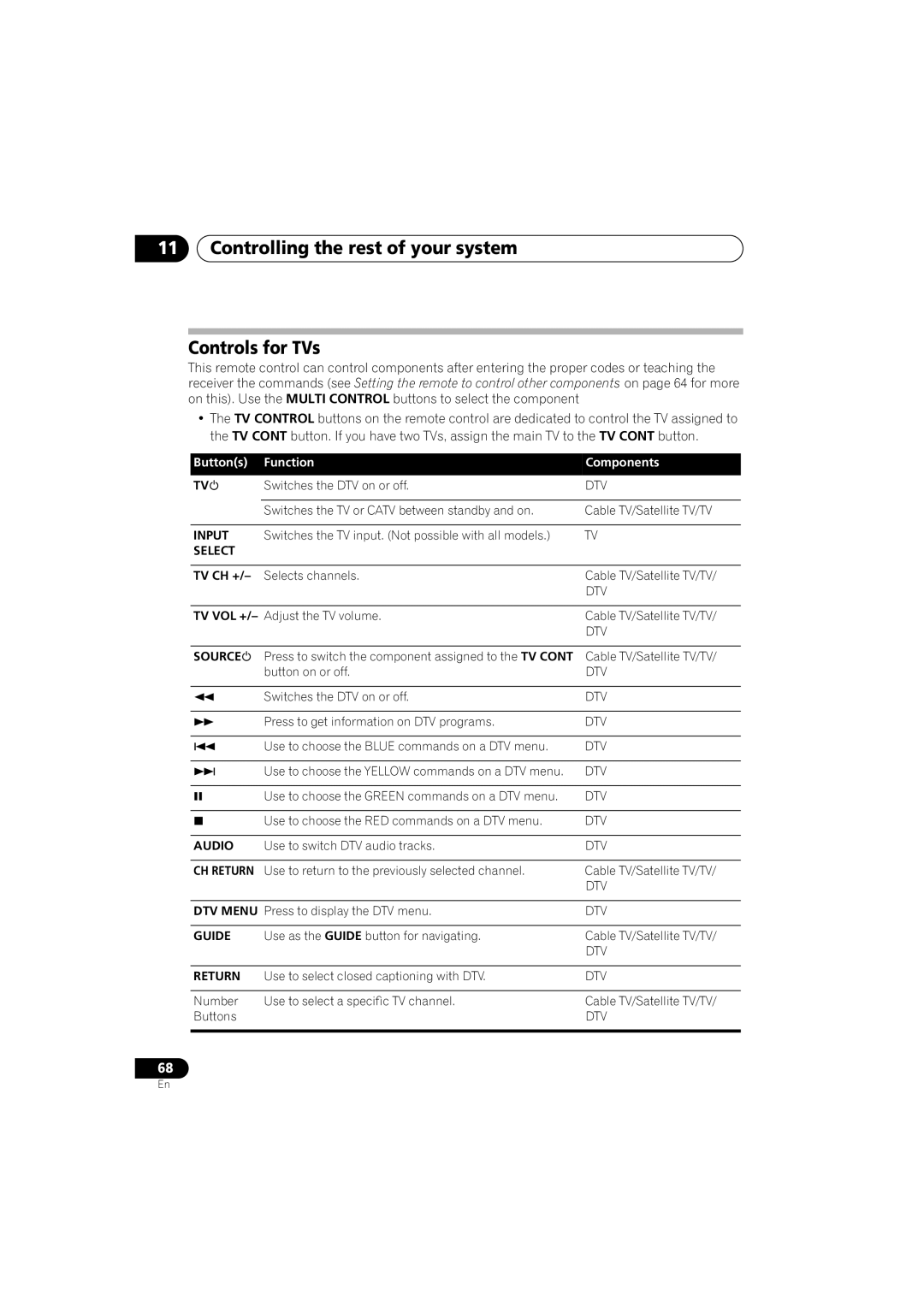 Pioneer VSX-915-S/-K, VSX-815-S/-K manual Select 