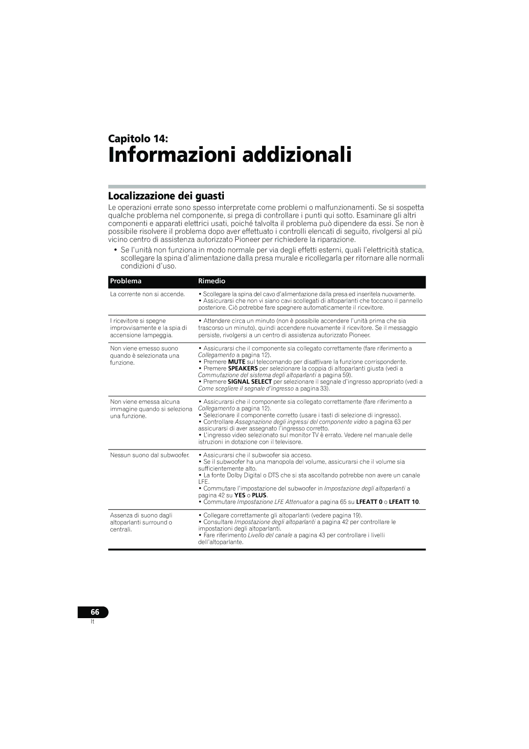 Pioneer VSX-916-S, VSX-916-K operating instructions Informazioni addizionali, Localizzazione dei guasti, ProblemaRimedio 