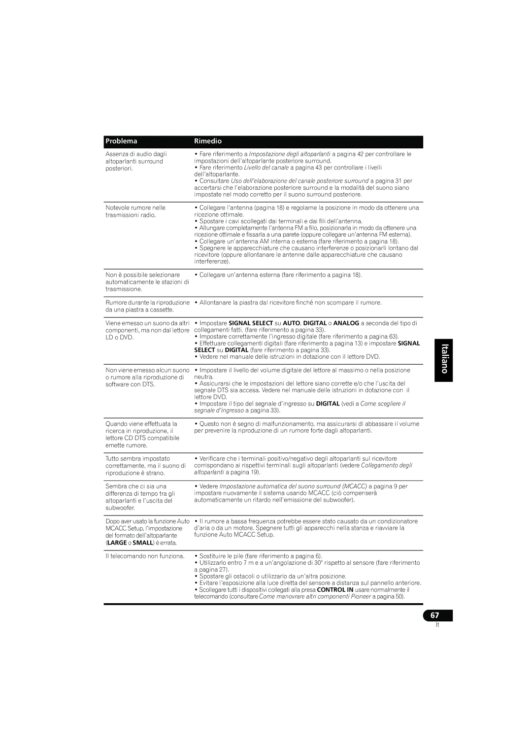 Pioneer VSX-916-K, VSX-916-S operating instructions Problema, Rimedio 