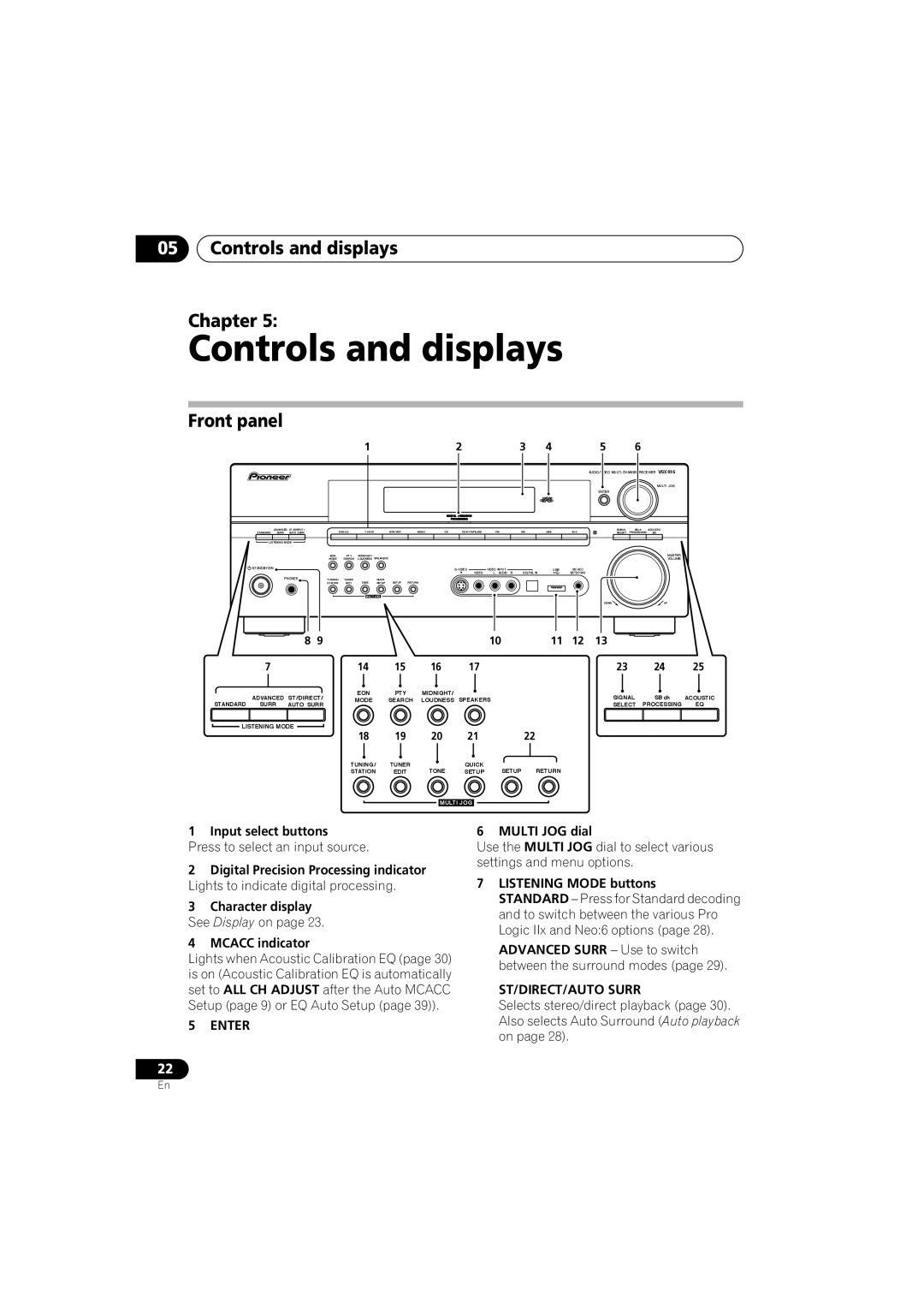 Pioneer VSX-916-S, VSX-916-K operating instructions Controls and displays Chapter, Front panel, ST/DIRECT/AUTO Surr 