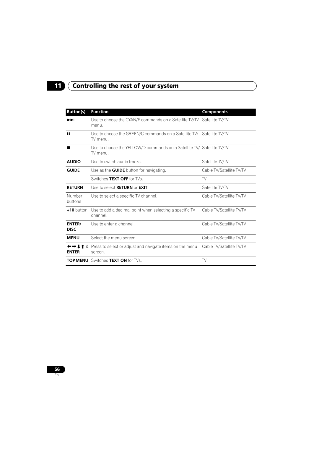 Pioneer VSX-916-S, VSX-916-K operating instructions Audio, Guide, Return, Disc Menu, TOP Menu 