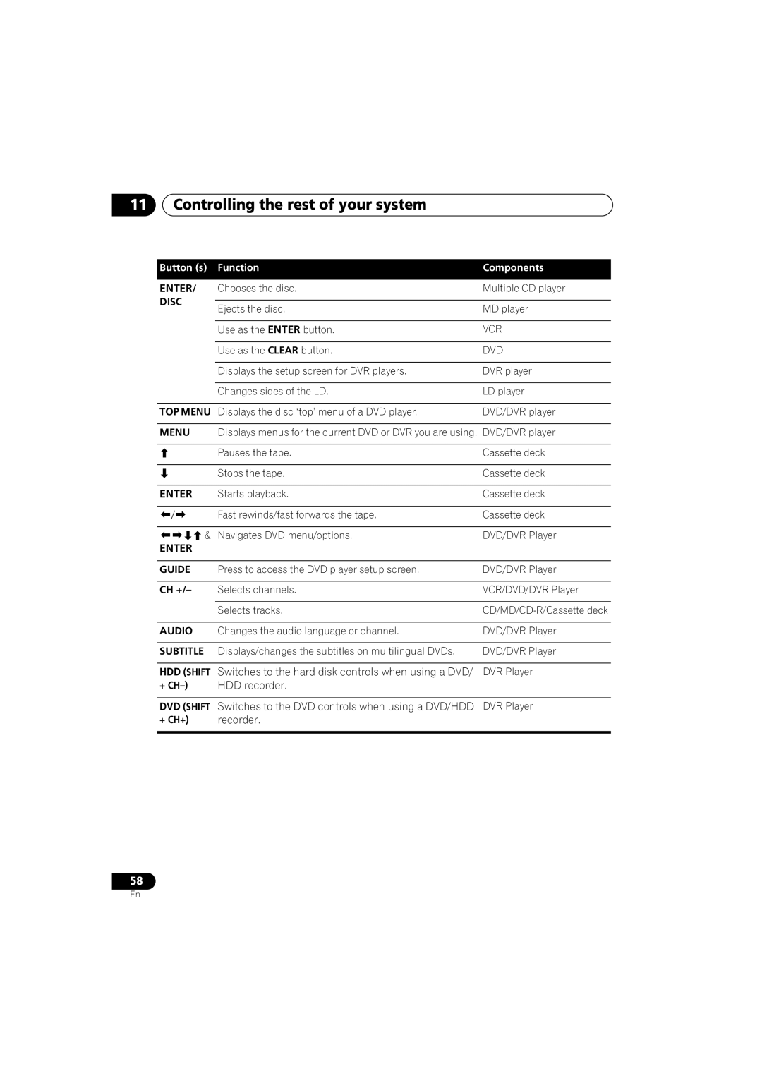 Pioneer VSX-916-S, VSX-916-K operating instructions Disc, Enter Guide, Subtitle, HDD Shift 