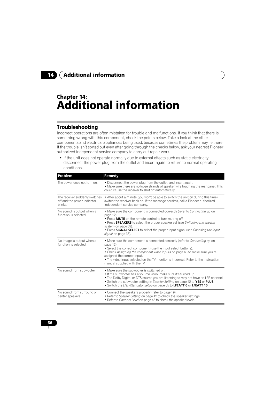 Pioneer VSX-916-S, VSX-916-K operating instructions Additional information Chapter, Troubleshooting, ProblemRemedy 