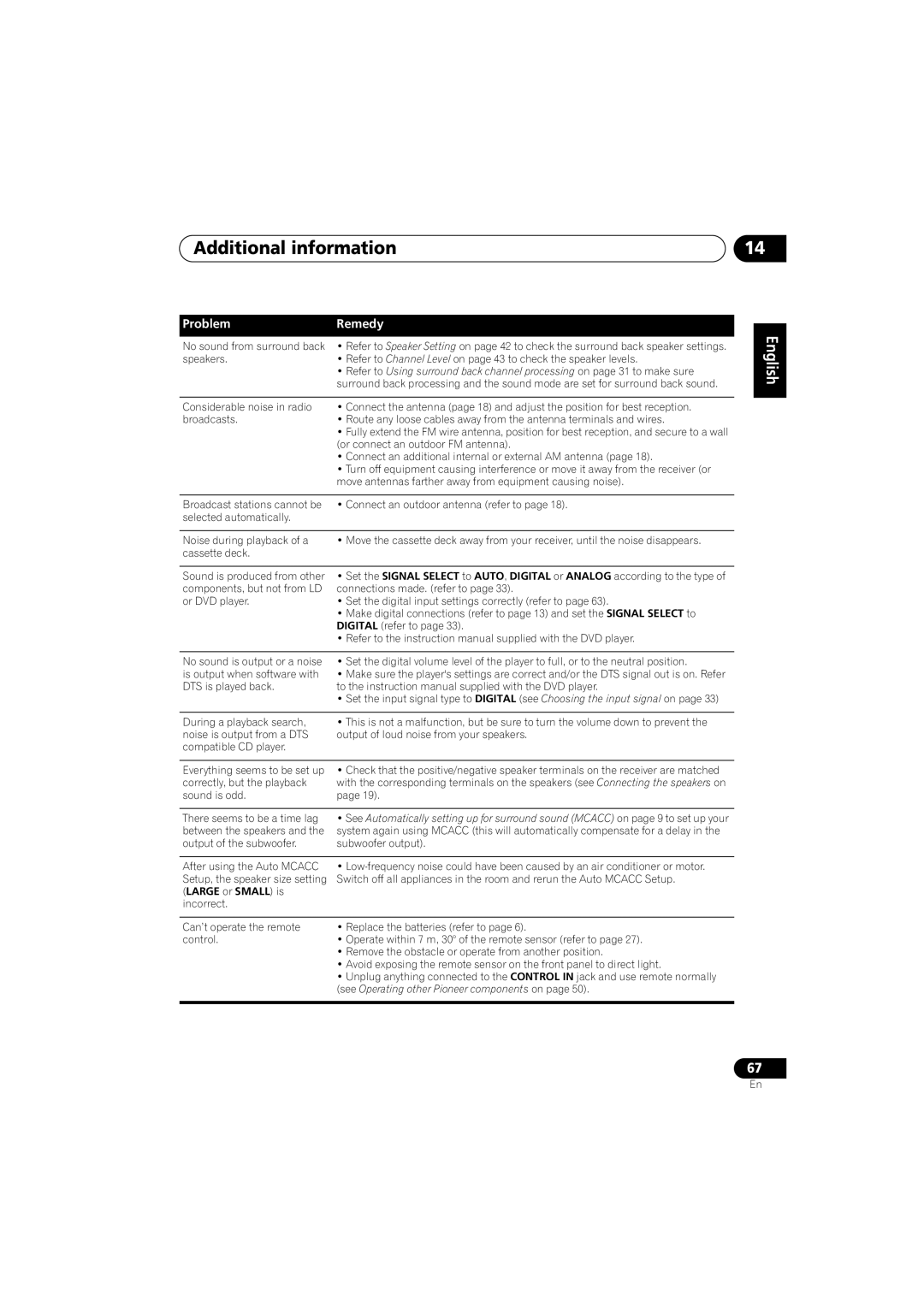 Pioneer VSX-916-K, VSX-916-S operating instructions Additional information, Problem Remedy 