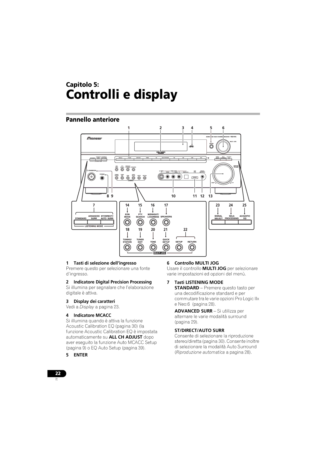 Pioneer VSX-916-S Controlli e display, Pannello anteriore, Indicatore Mcacc, Controllo Multi JOG, Tasti Listening Mode 