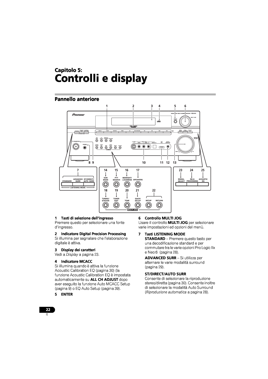 Pioneer VSX-916-S, VSX-916-K operating instructions Controlli e display, Pannello anteriore, Capitolo 