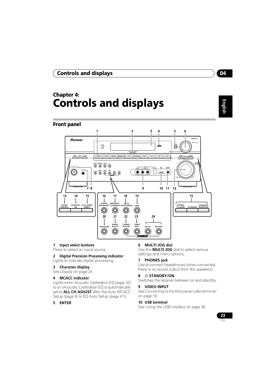 Pioneer VSX-917V-S/-K manual Controls and displays Chapter, Front panel, Standby/On, Video Input 