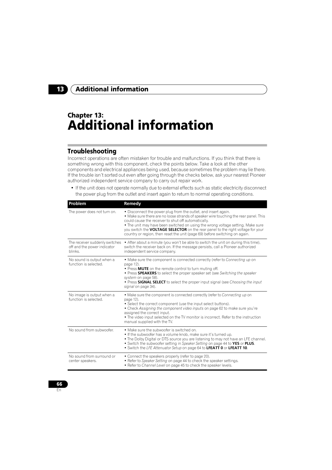 Pioneer VSX-917V-S/-K manual Additional information Chapter, Troubleshooting, ProblemRemedy 