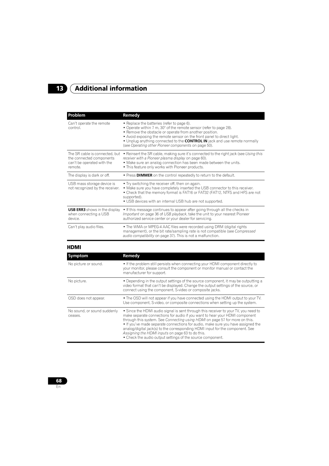 Pioneer VSX-917V-S/-K manual Symptom Remedy, See Operating other Pioneer components on 