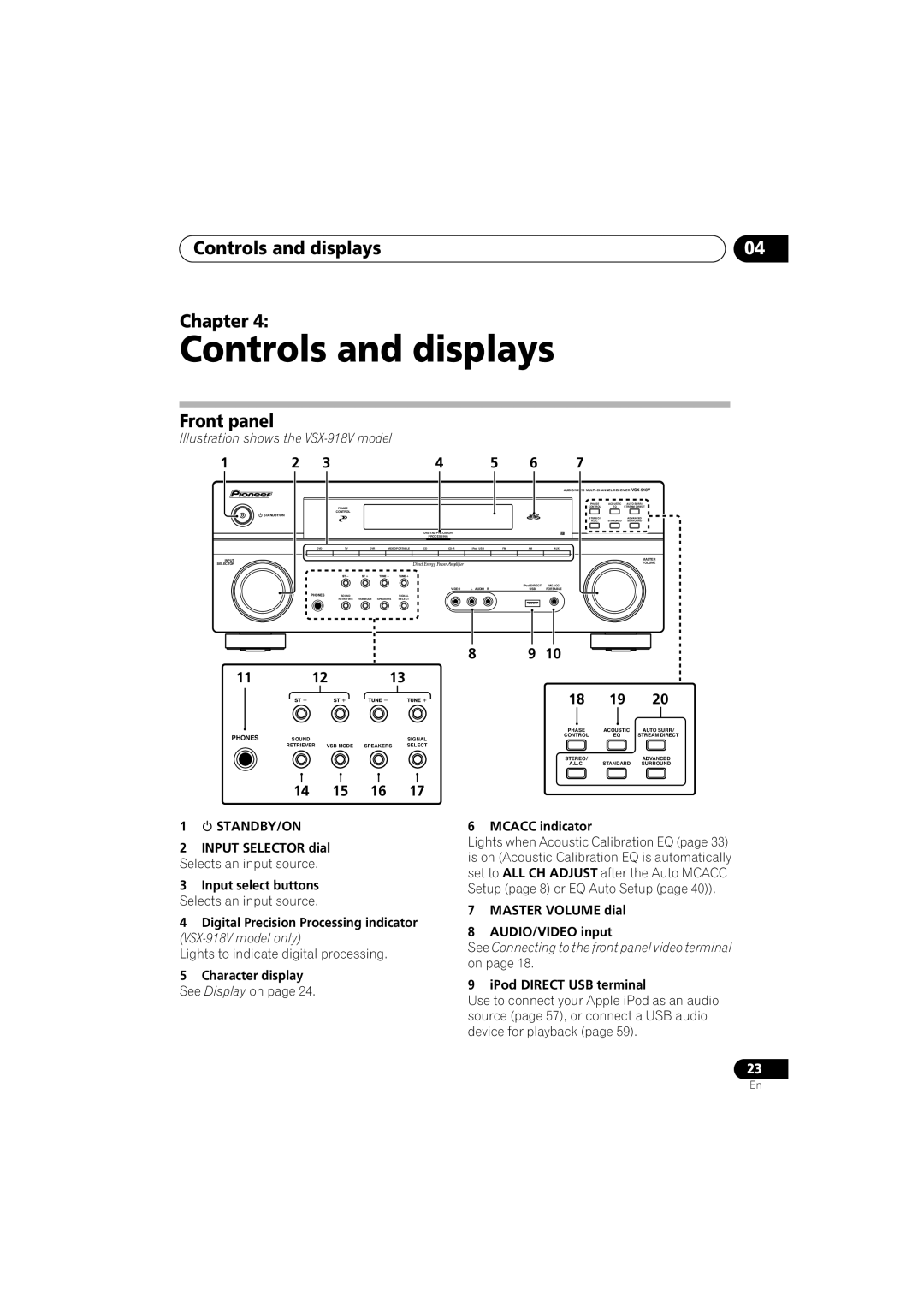 Pioneer VSX-818V-K Controls and displays Chapter, Front panel, 14 15 16, Deutsch Français Italiano Nederlands Español 