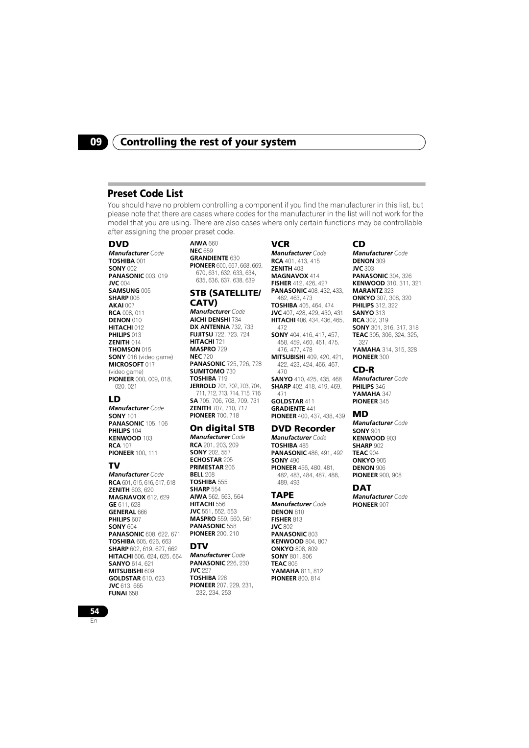 Pioneer VSX-918V, VSX-818V Controlling the rest of your system Preset Code List, On digital STB, DVD Recorder 