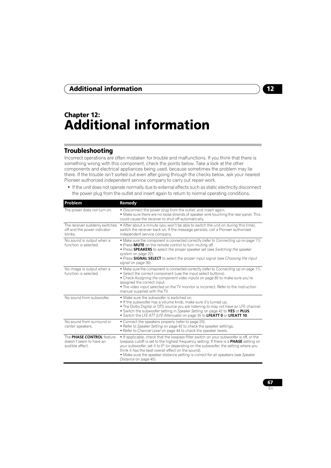 Pioneer VSX-818V, VSX-918V operating instructions Additional information Chapter, Troubleshooting, Problem Remedy 