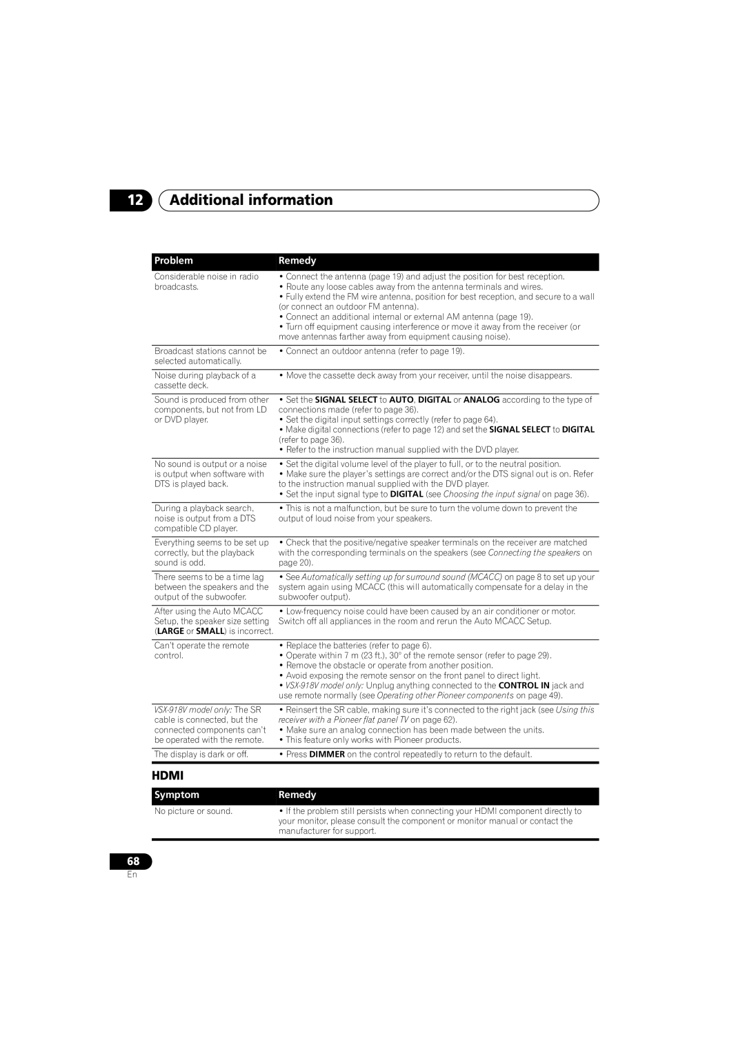 Pioneer VSX-918V, VSX-818V operating instructions Additional information, Symptom Remedy 