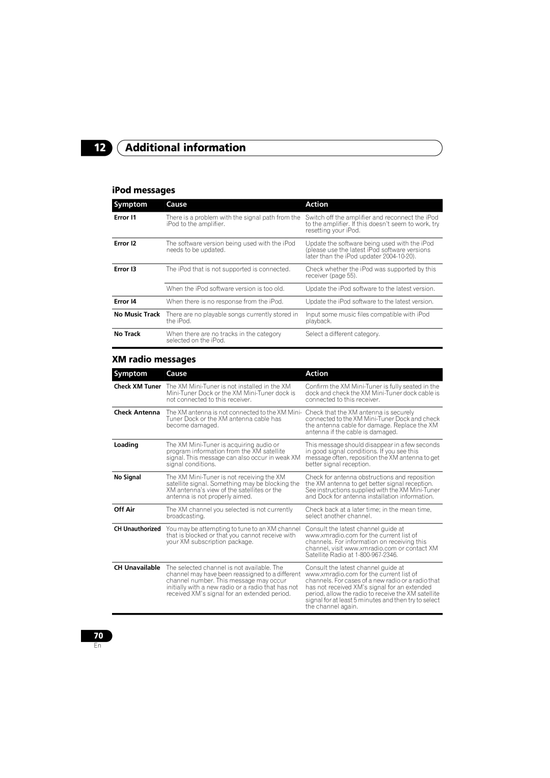 Pioneer VSX-918V, VSX-818V operating instructions IPod messages, XM radio messages, Symptom Cause Action 