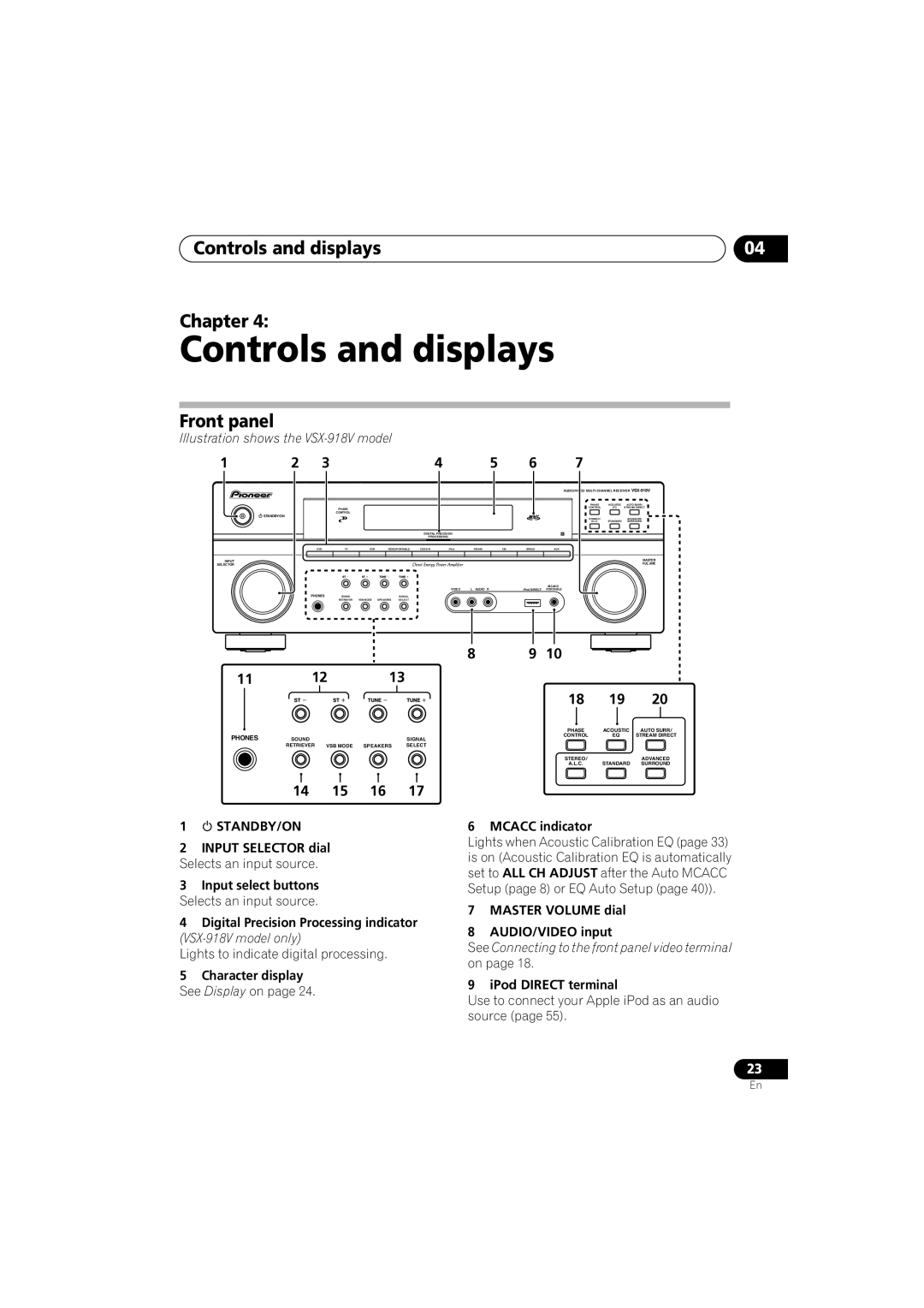 Pioneer VSX-818V Controls and displays Chapter, Front panel, 14 15 16, Deutsch Français Italiano Nederlands Español 