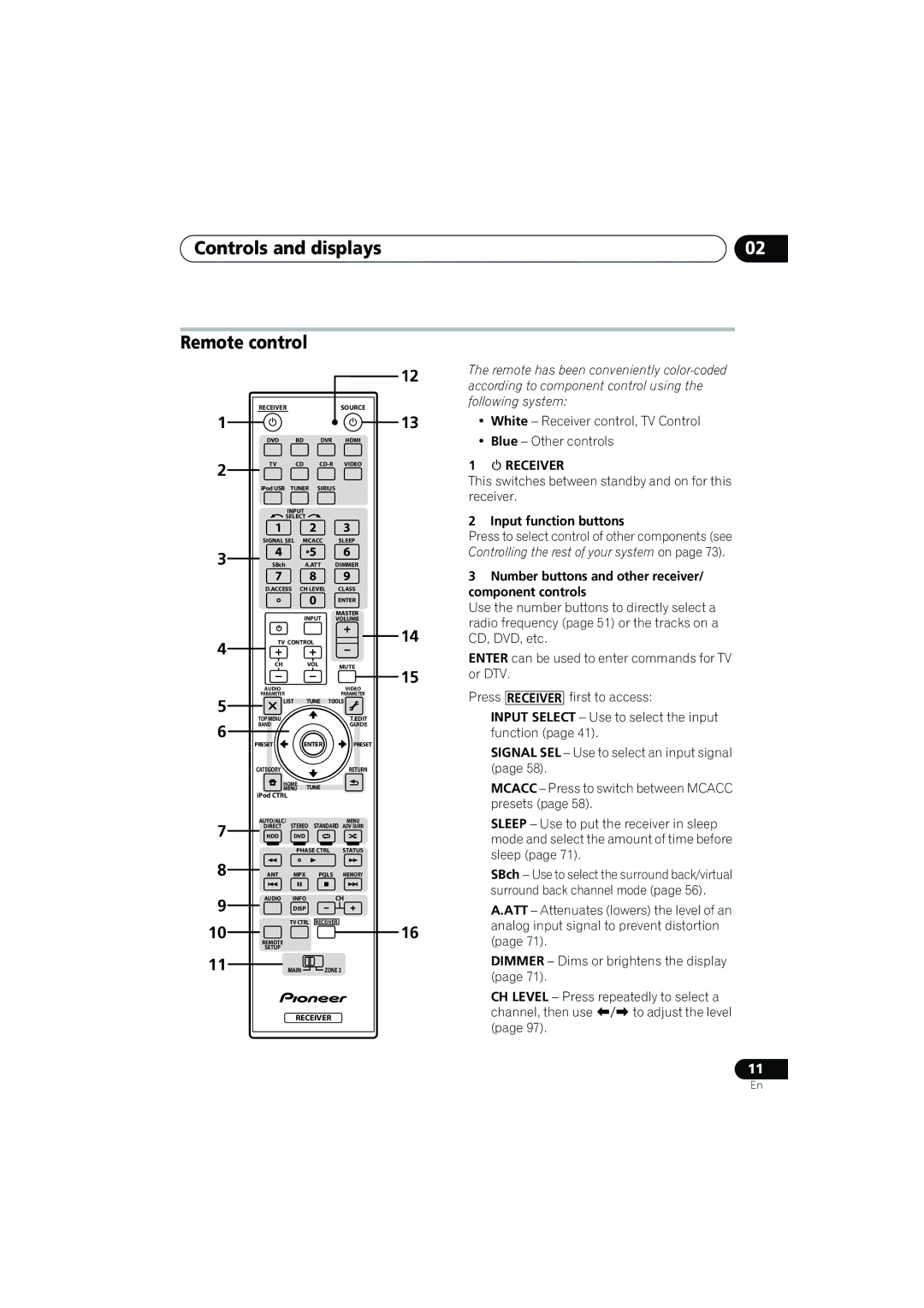 Pioneer VSX-919AH-K manual Controls and displays Remote control,  Receiver 