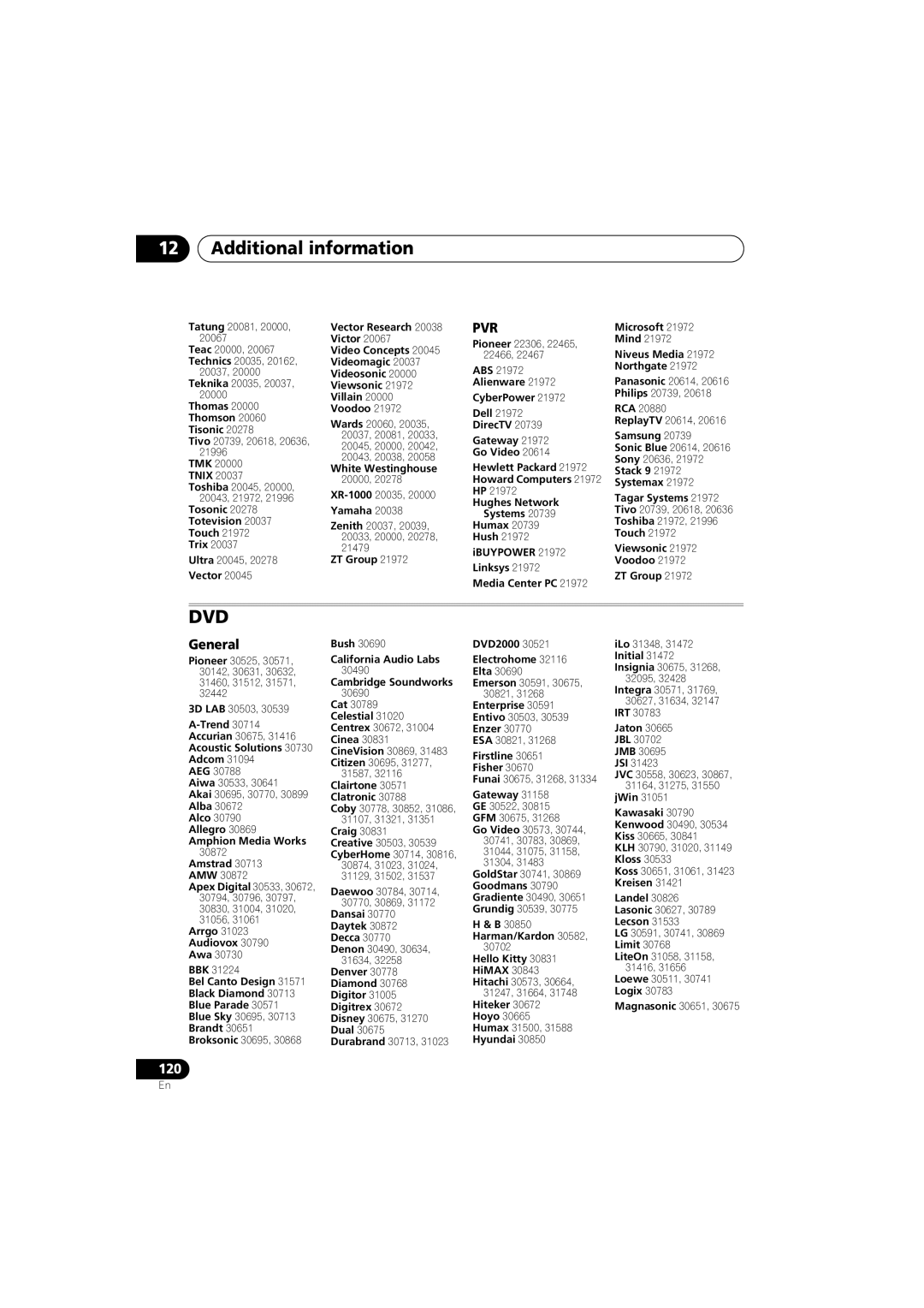 Pioneer VSX-919AH-K Thomas Thomson Tisonic, Tnix, Tosonic Totevision Touch Trix, White Westinghouse, ZT Group, Microsoft 