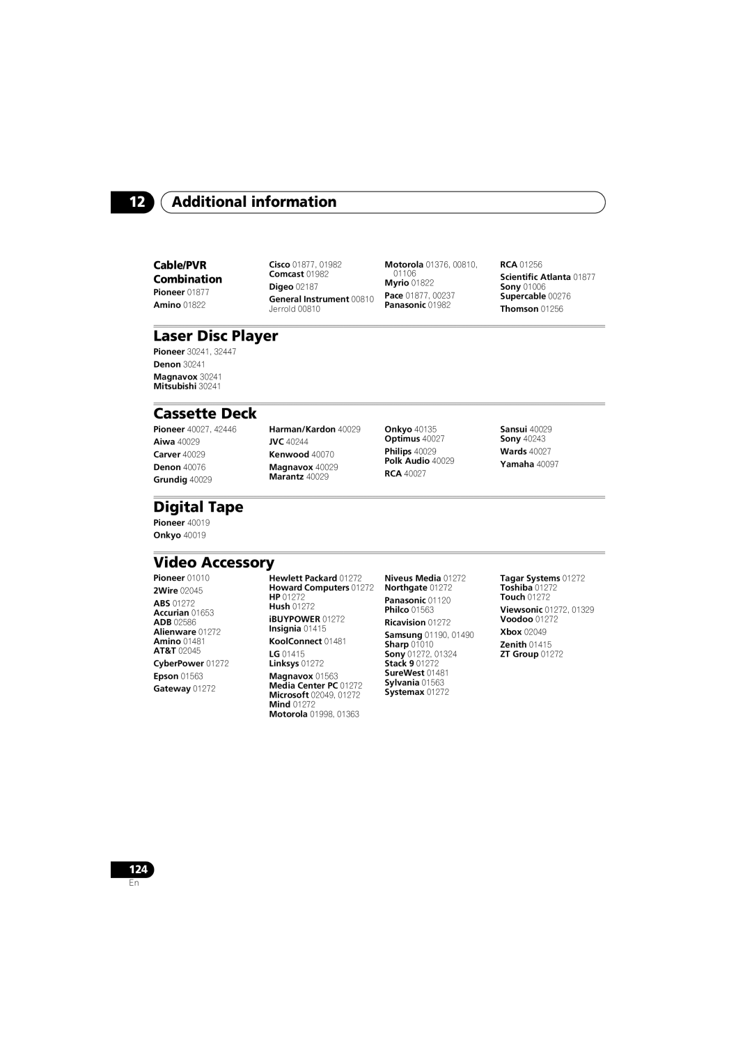 Pioneer VSX-919AH-K manual Laser Disc Player, Cassette Deck, Digital Tape, Video Accessory, Cable/PVR 