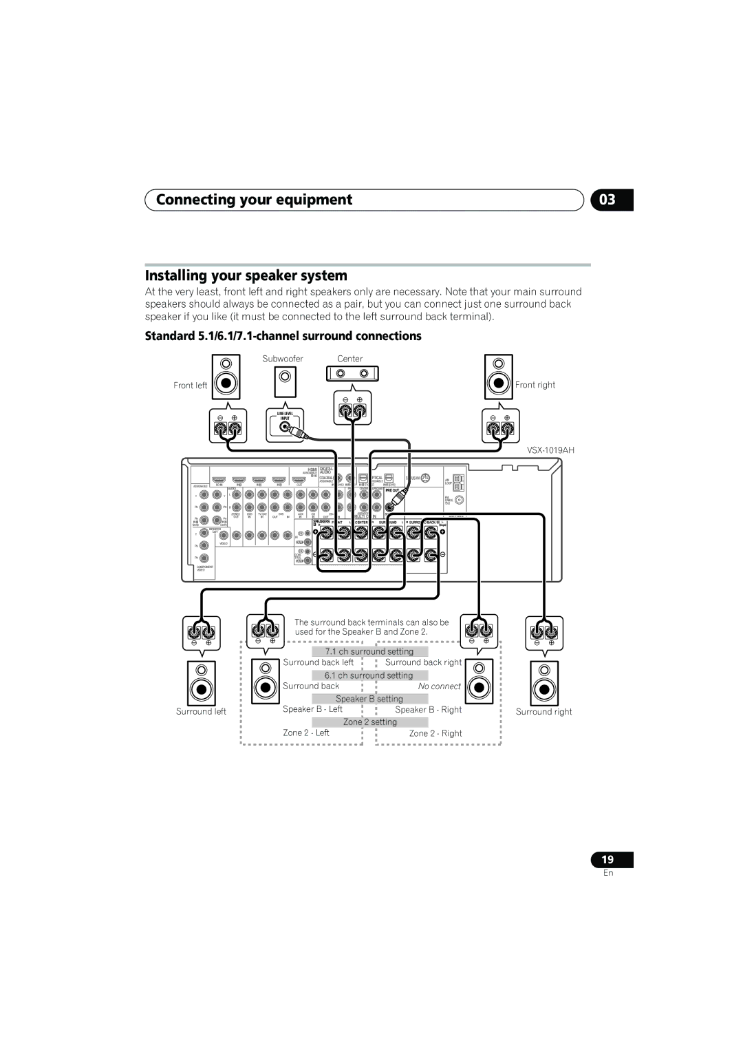 Pioneer VSX-919AH-K manual Connecting your equipment Installing your speaker system 