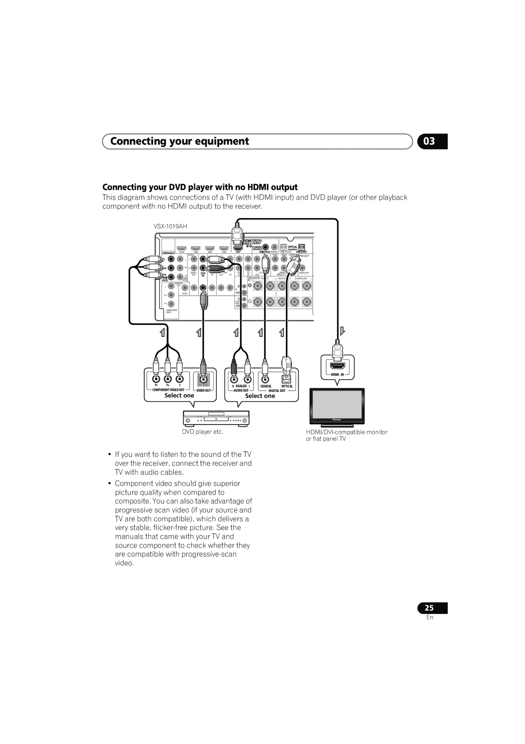 Pioneer VSX-919AH-K manual Connecting your DVD player with no Hdmi output, VSX-1019AH 