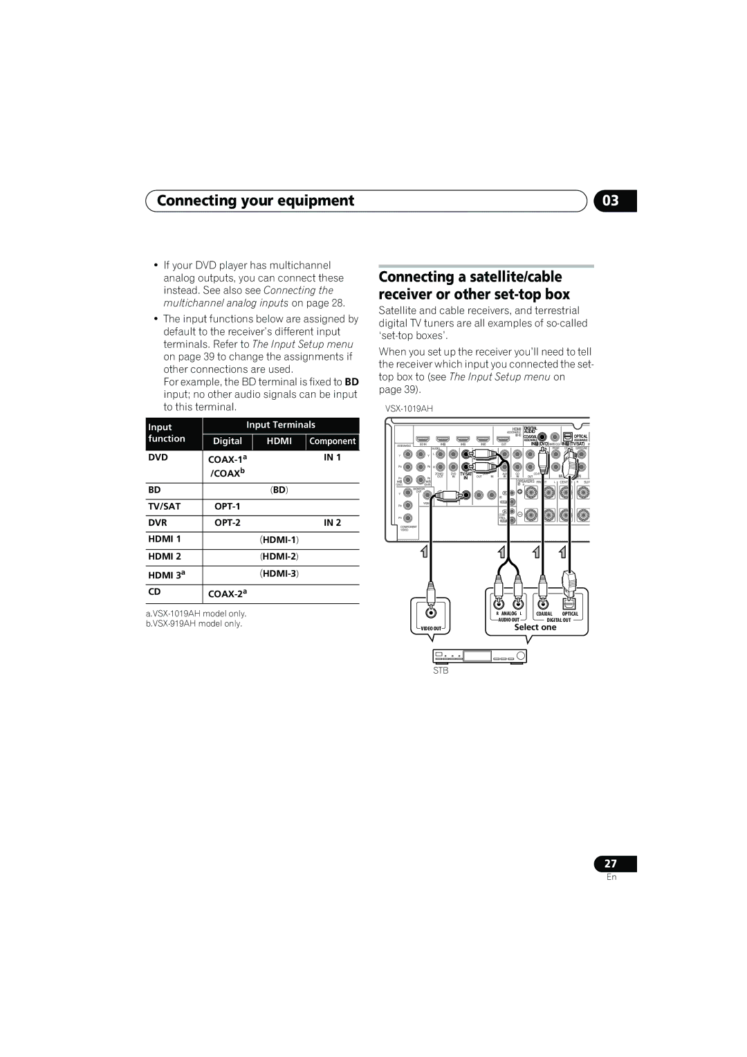 Pioneer VSX-919AH-K manual COAXb, HDMI-1, HDMI-2, Hdmi 3a HDMI-3 