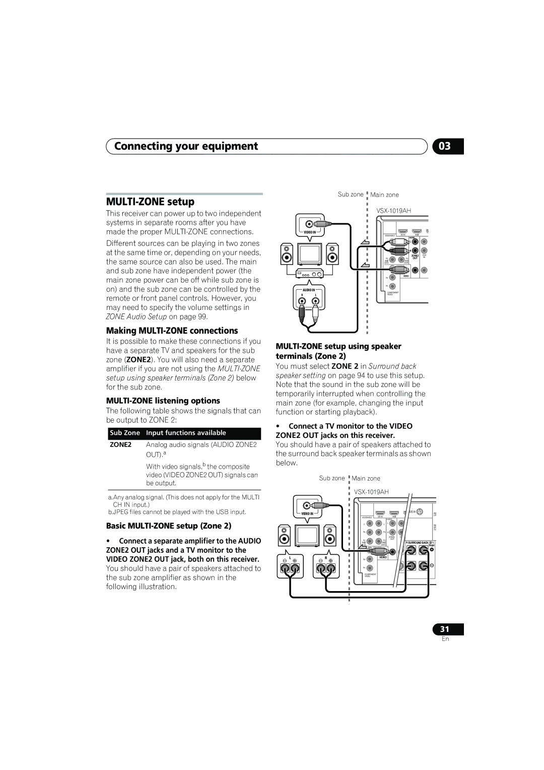 Pioneer VSX-919AH-K manual MULTI-ZONE setup using speaker terminals Zone, Basic MULTI-ZONE setup Zone 