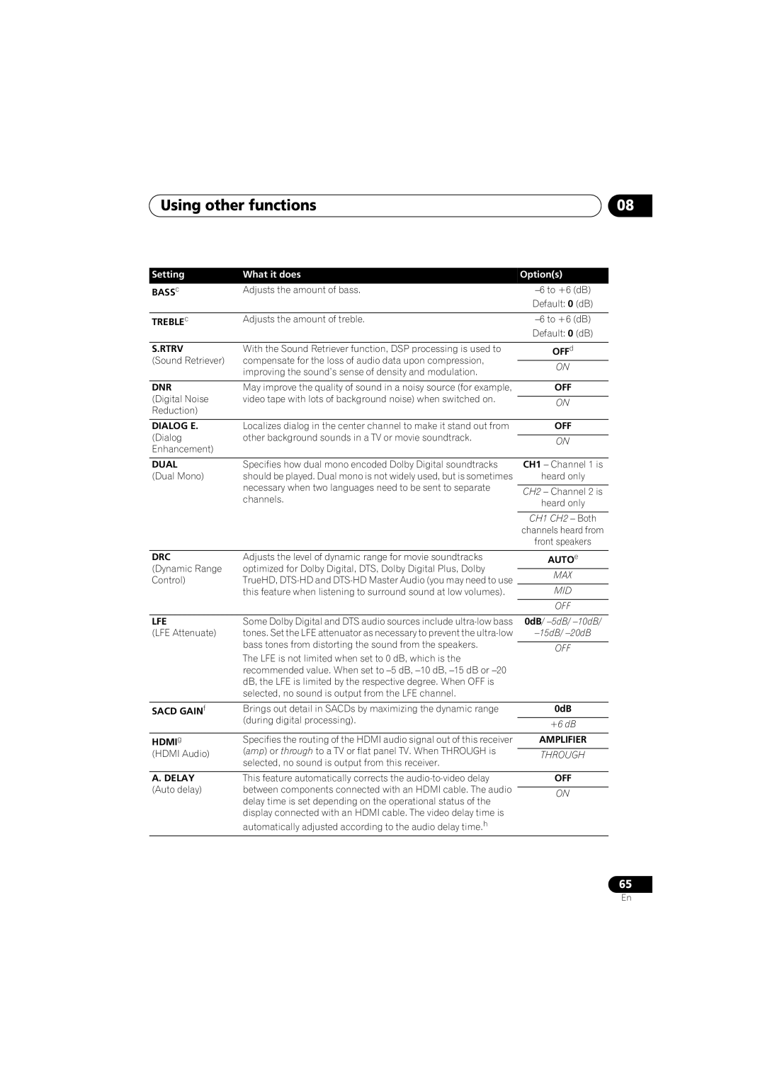 Pioneer VSX-919AH-K manual Using other functions 