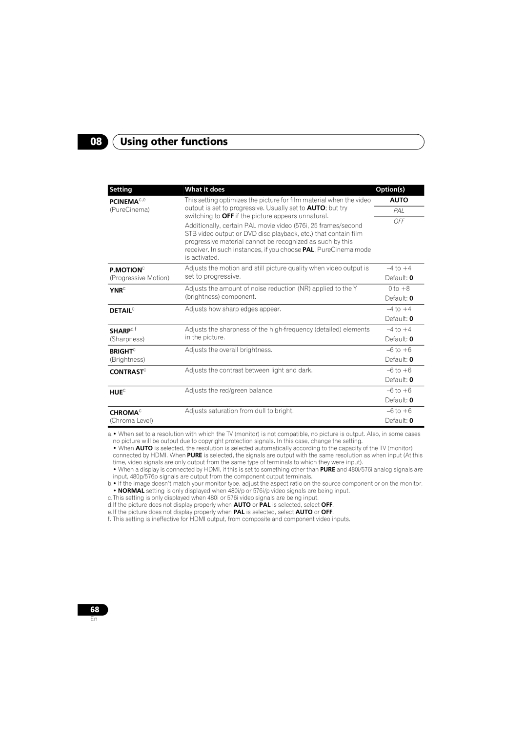 Pioneer VSX-919AH-K manual Set to progressive 