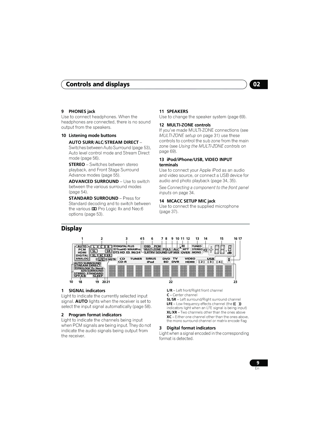 Pioneer VSX-919AH-K manual Controls and displays, Display, Speakers 