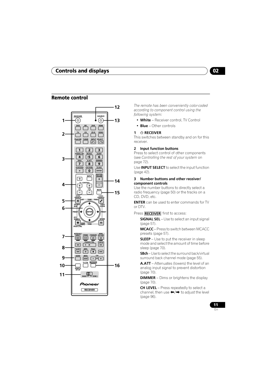 Pioneer VSX-919AH-S manual Controls and displays Remote control,  Receiver, Input function buttons 