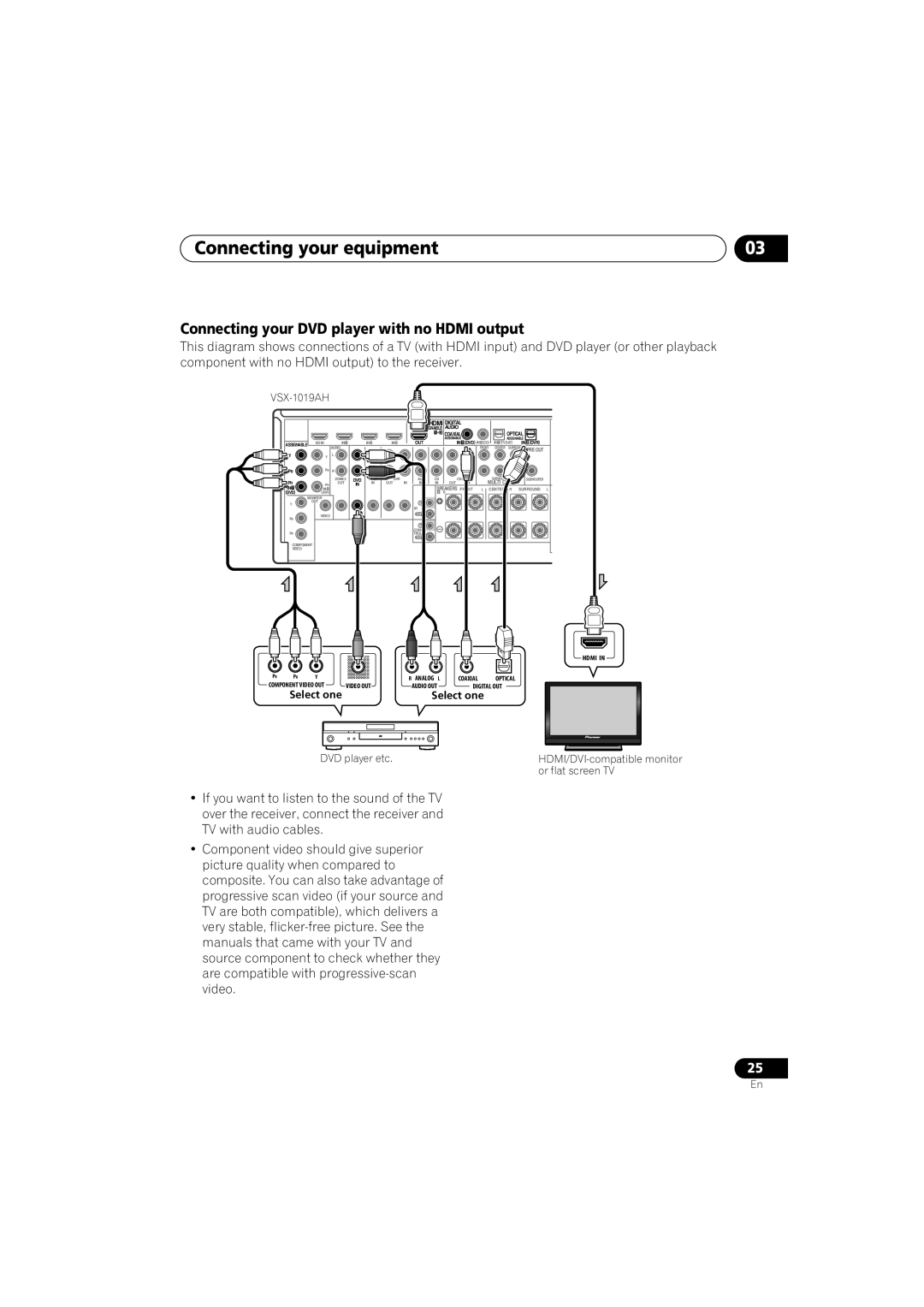 Pioneer VSX-919AH-S manual Connecting your DVD player with no Hdmi output, VSX-1019AH 