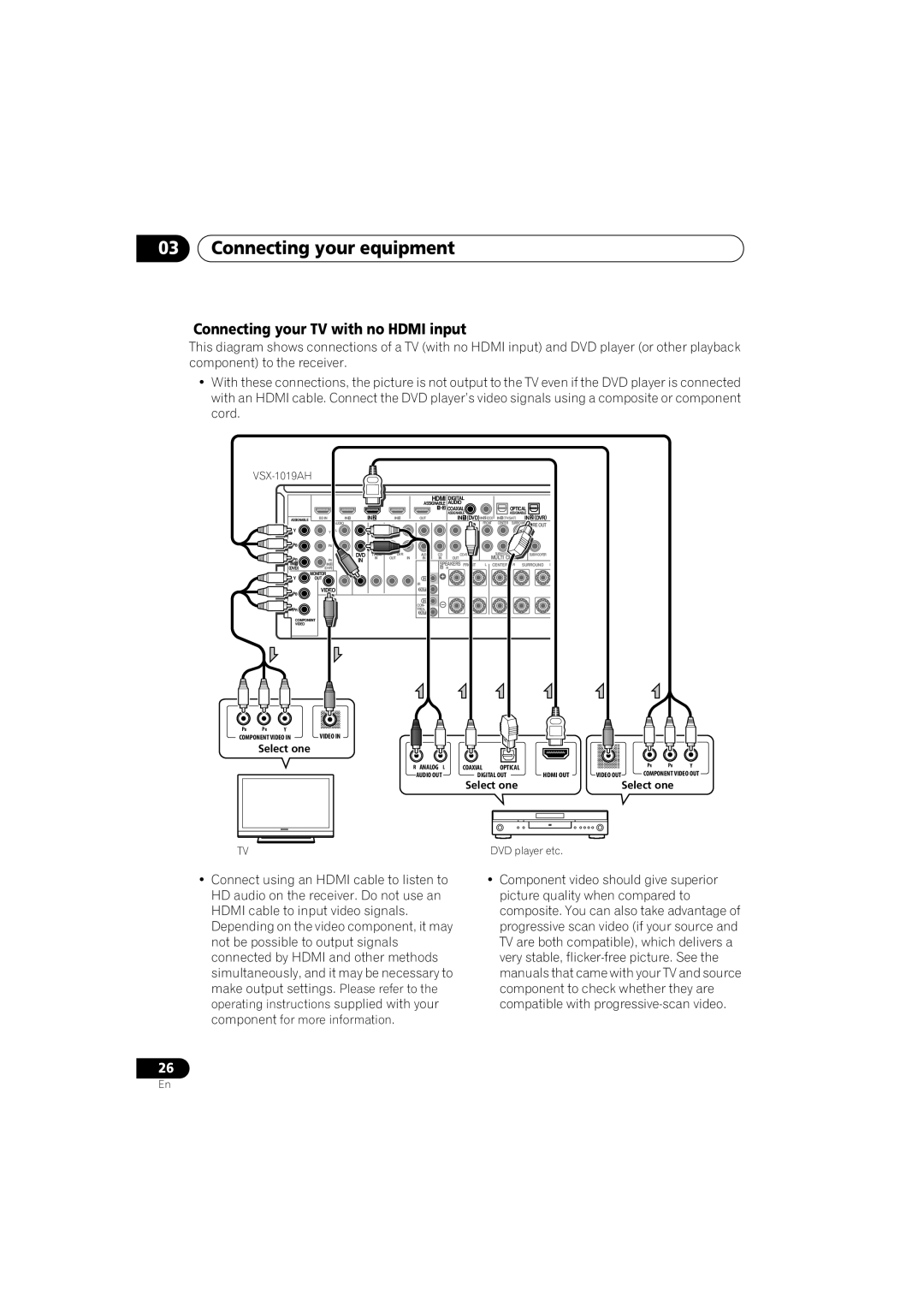 Pioneer VSX-919AH-S manual Connecting your TV with no Hdmi input 