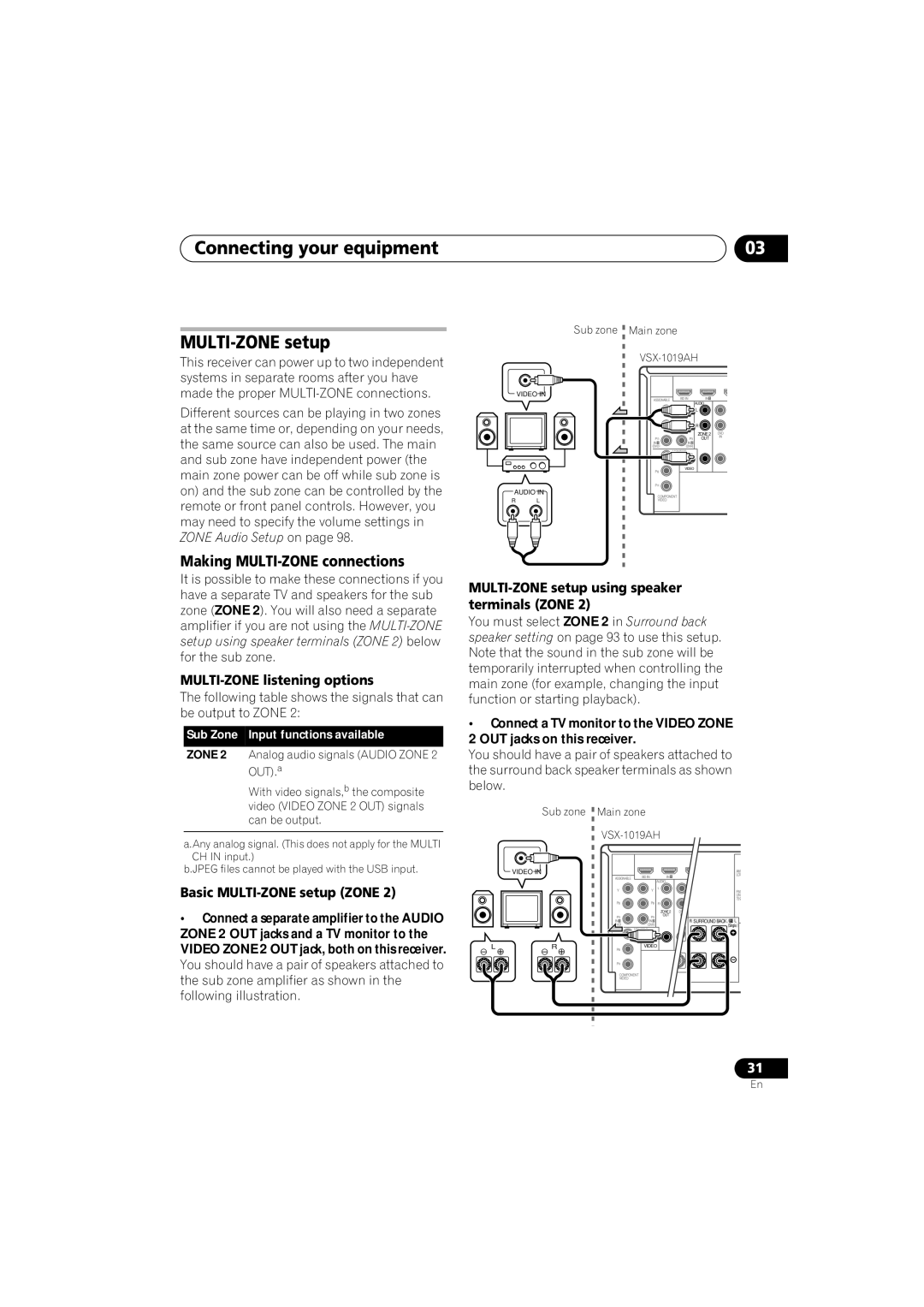 Pioneer VSX-919AH-S manual MULTI-ZONE setup using speaker terminals Zone, Basic MULTI-ZONE setup Zone 